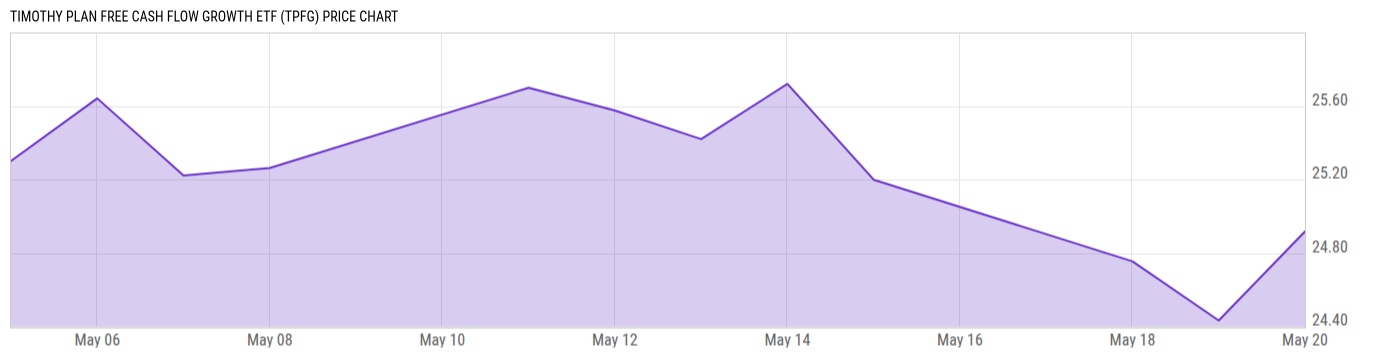 Price Chart