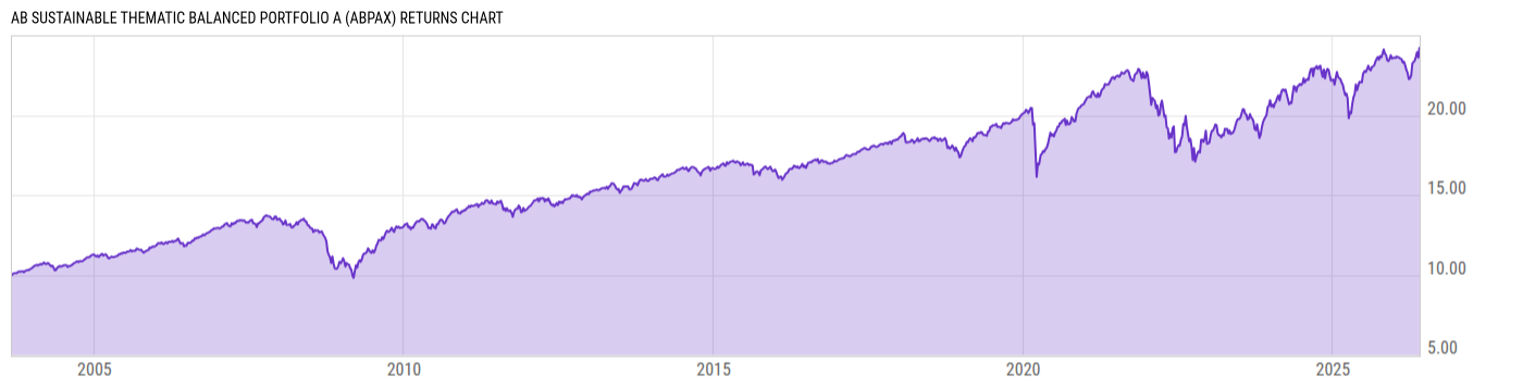 Returns Chart