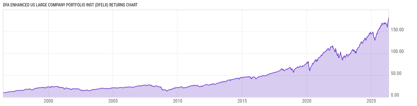 Returns Chart