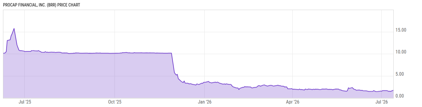 Price Chart