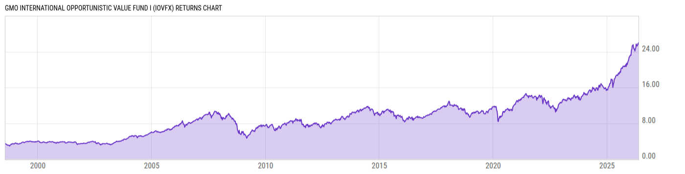 Returns Chart