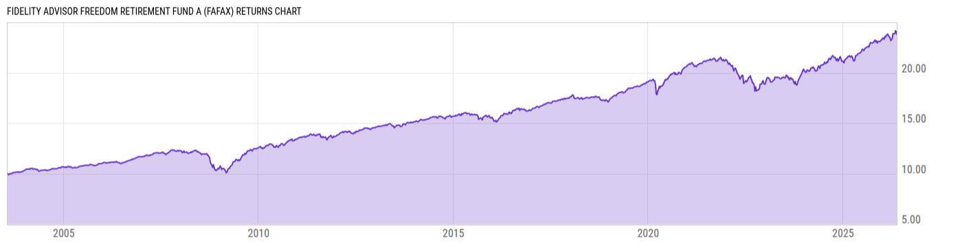 Returns Chart