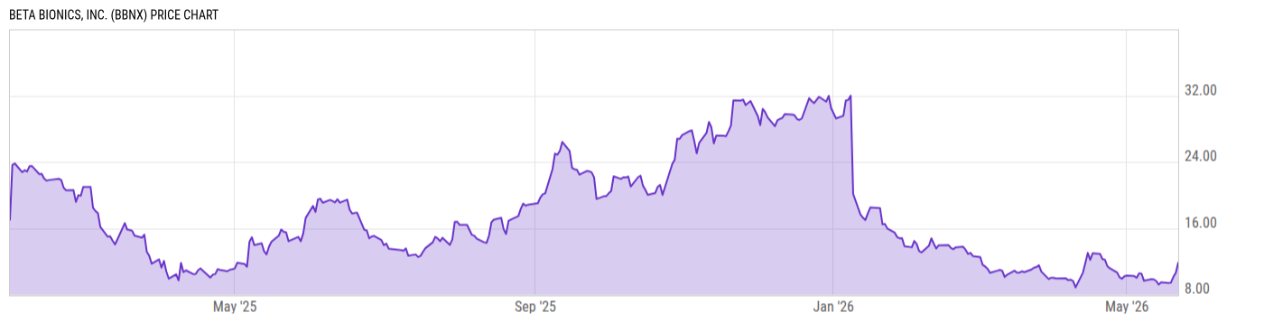 Price Chart