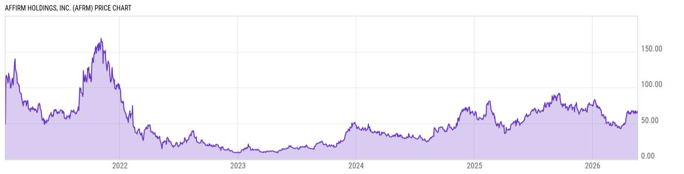 Price Chart