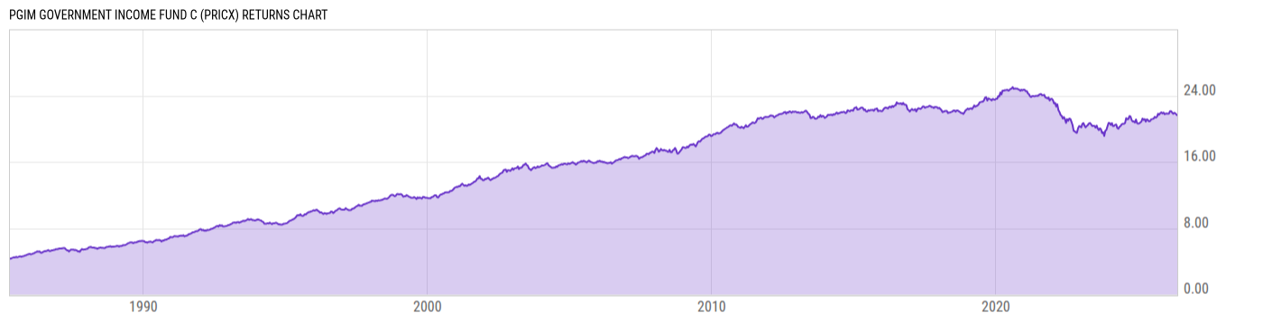 Returns Chart