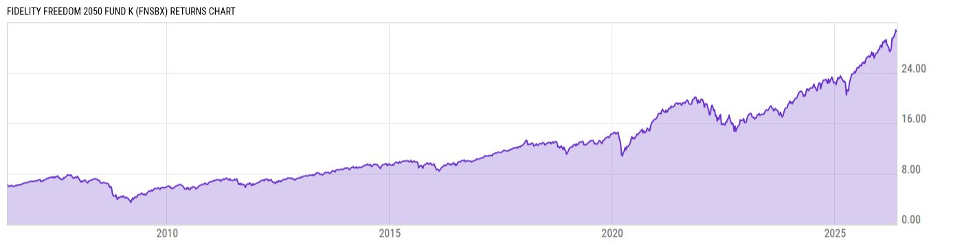 Returns Chart