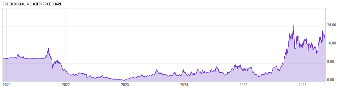 Price Chart