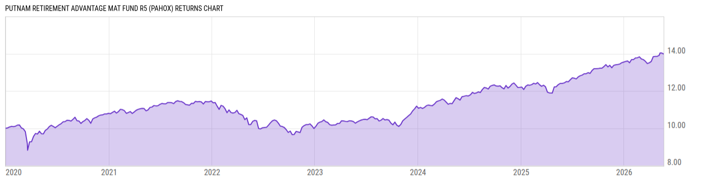 Returns Chart