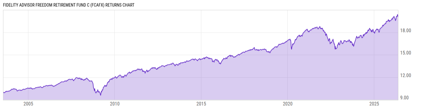Returns Chart