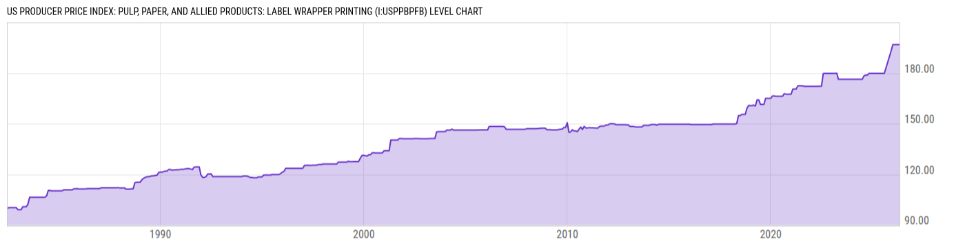 Level Chart