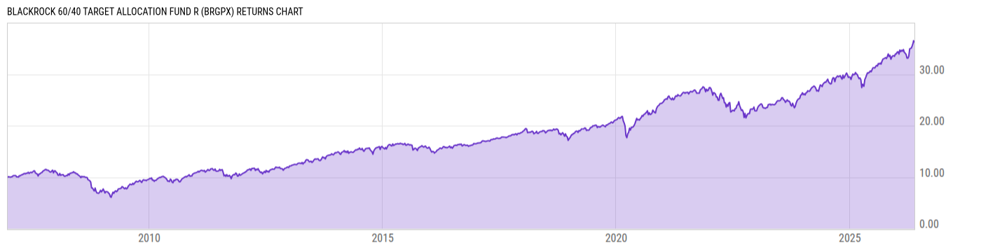 Returns Chart