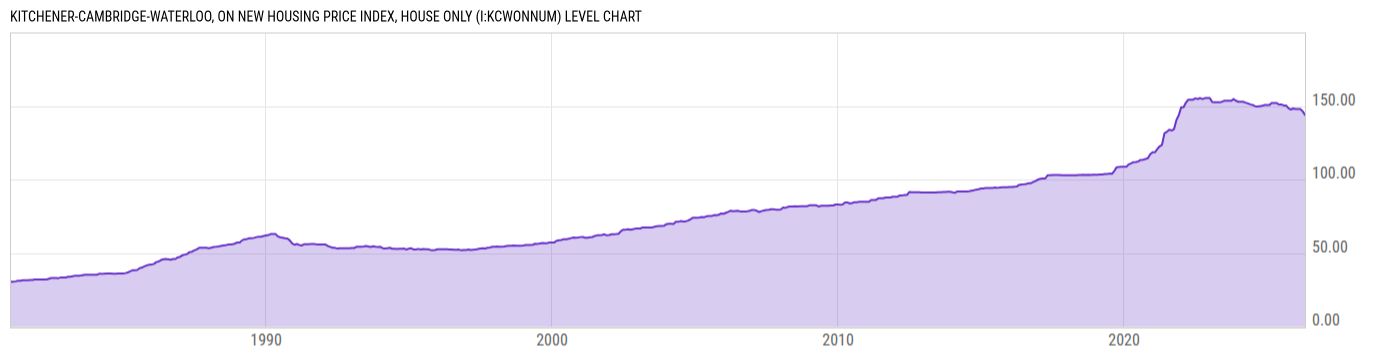 Level Chart