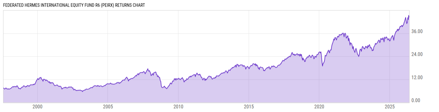 Returns Chart