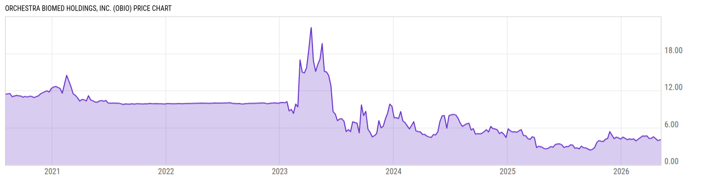 Price Chart