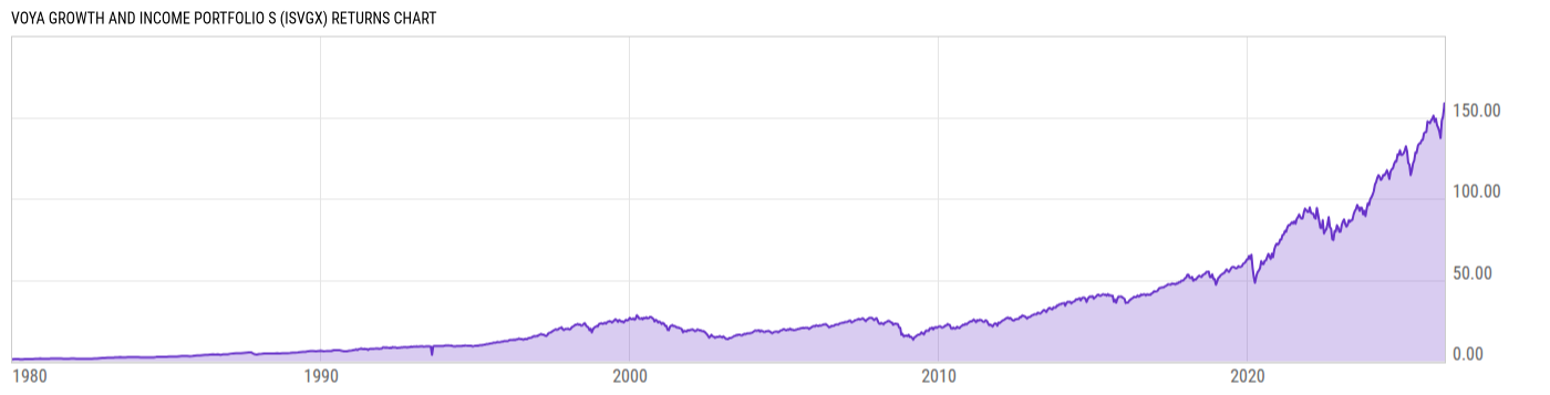 Returns Chart