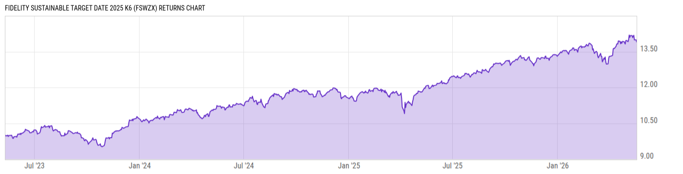 Returns Chart