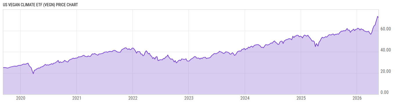 Price Chart