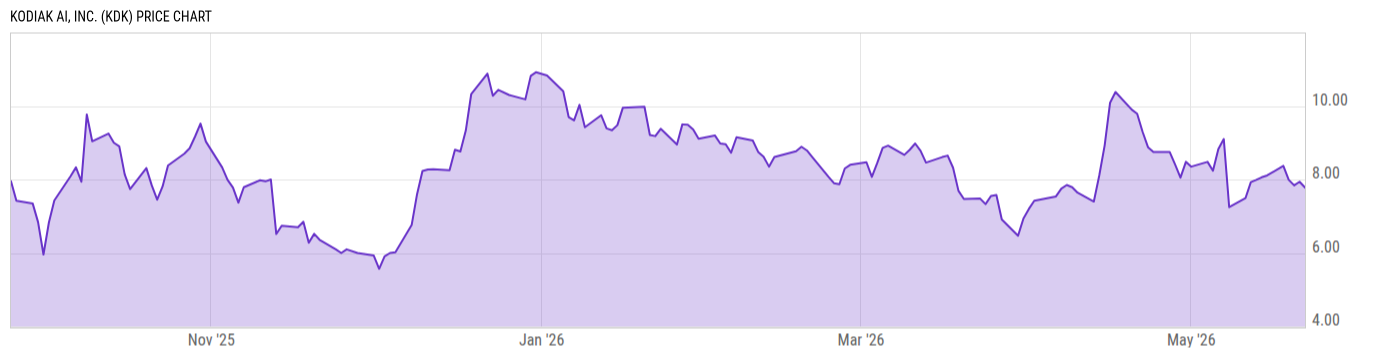 Price Chart