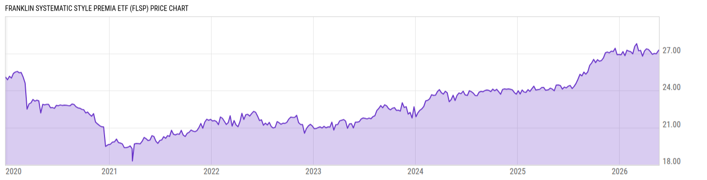 Price Chart