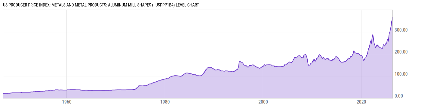 Level Chart