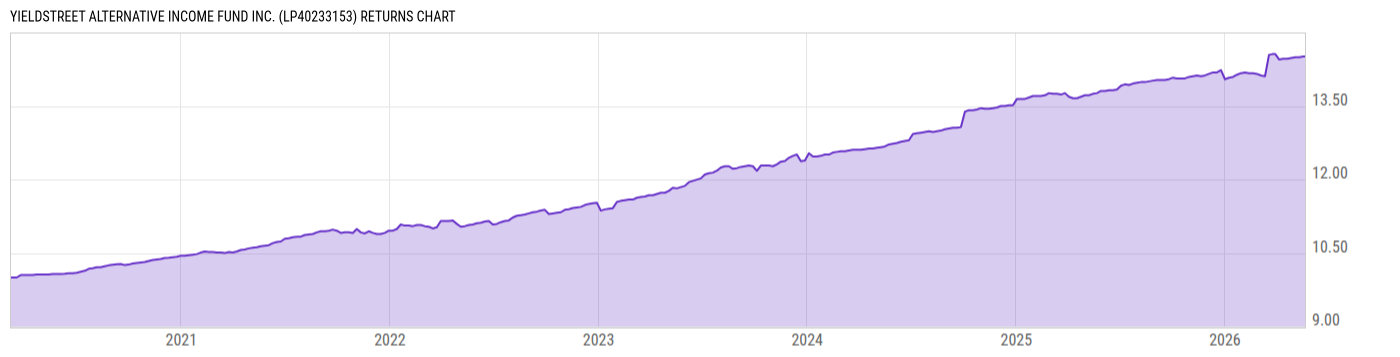 Returns Chart