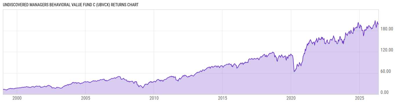 Returns Chart