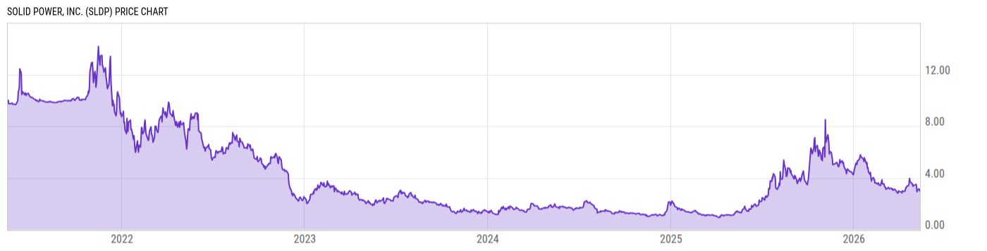 Price Chart