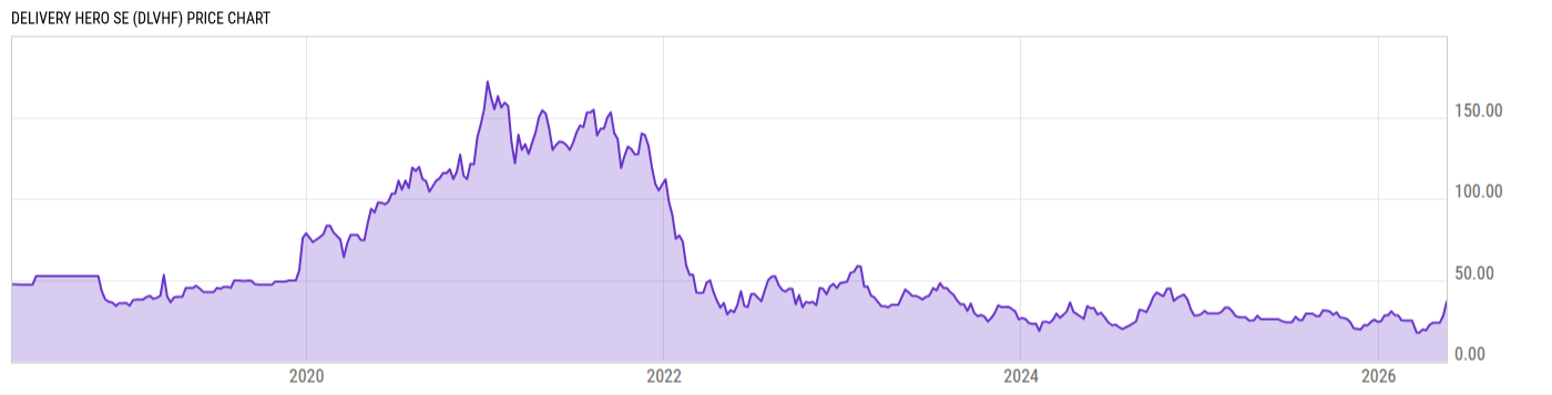 Price Chart