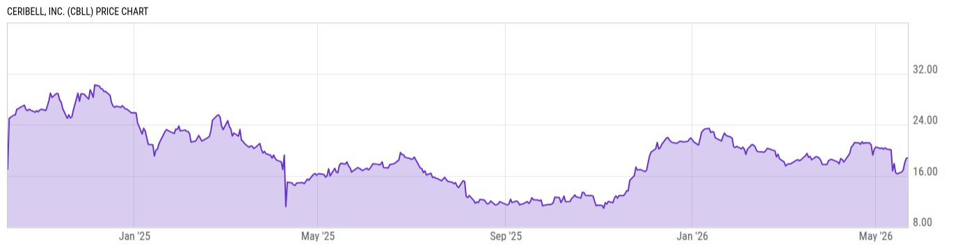 Price Chart