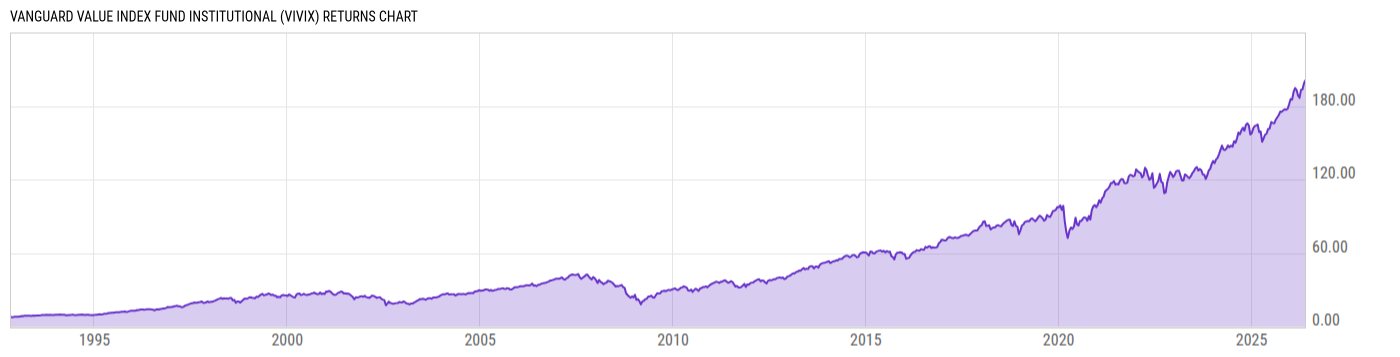 Returns Chart