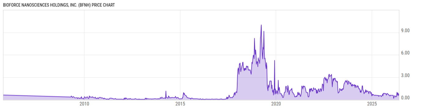 Price Chart