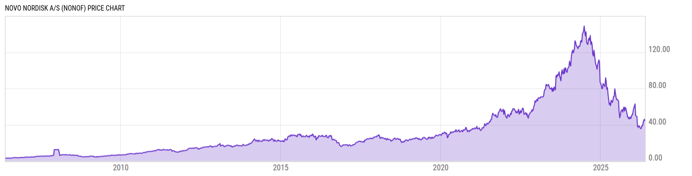 Price Chart
