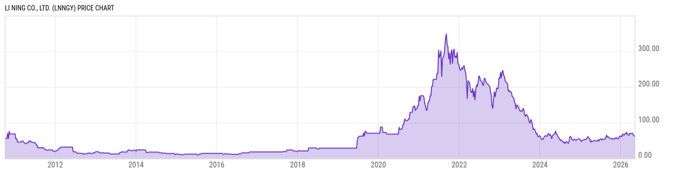 Price Chart