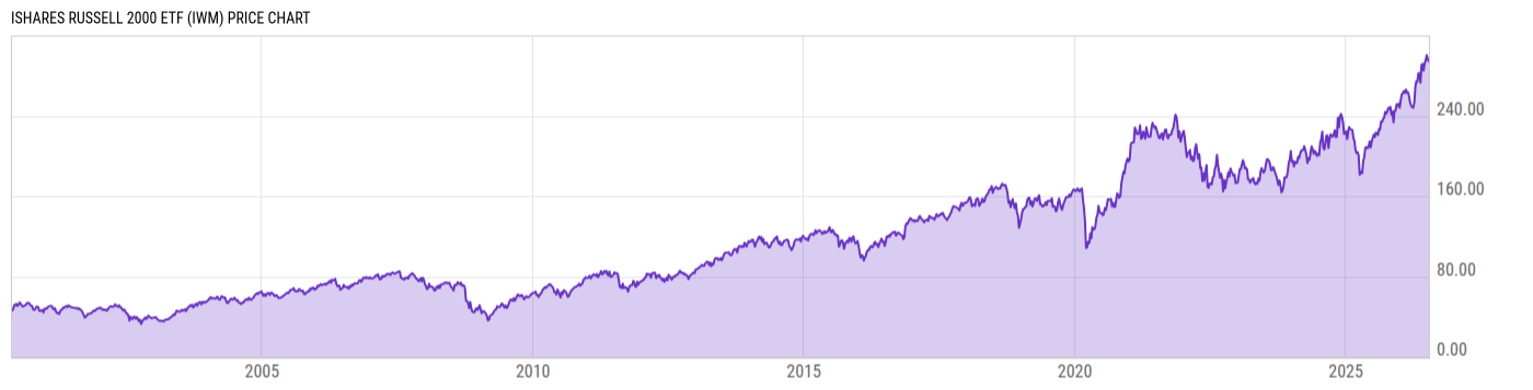 Price Chart