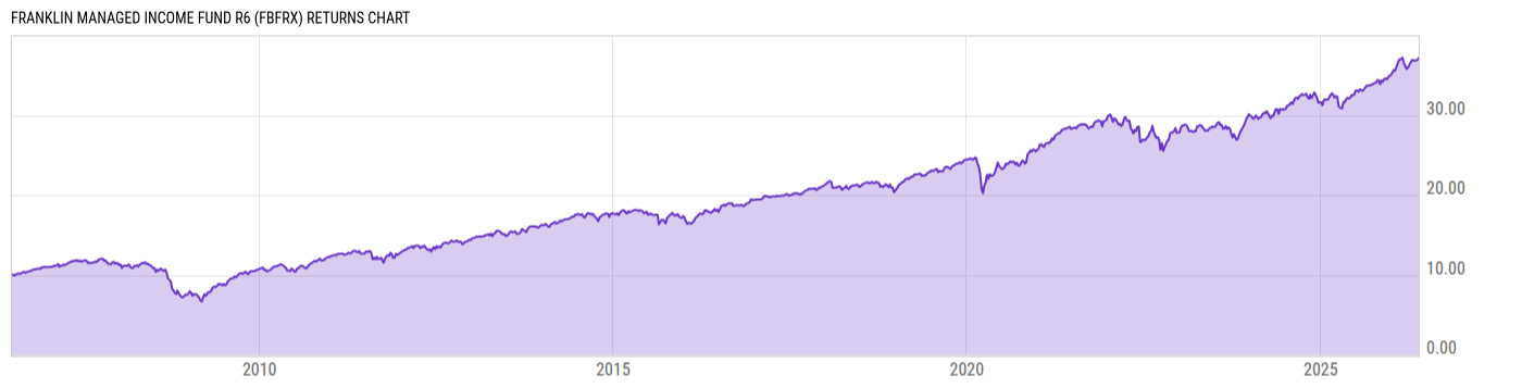Returns Chart