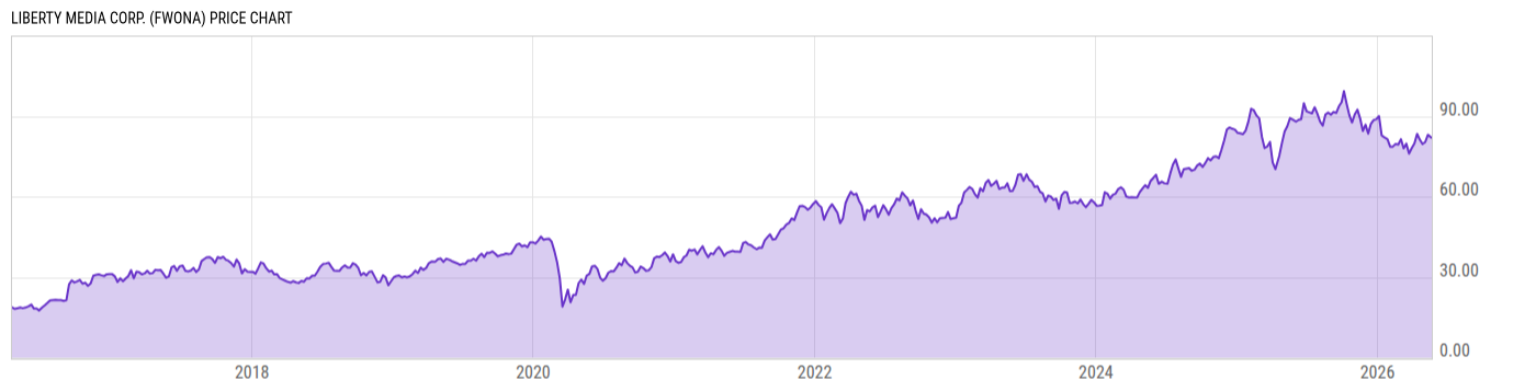 Price Chart