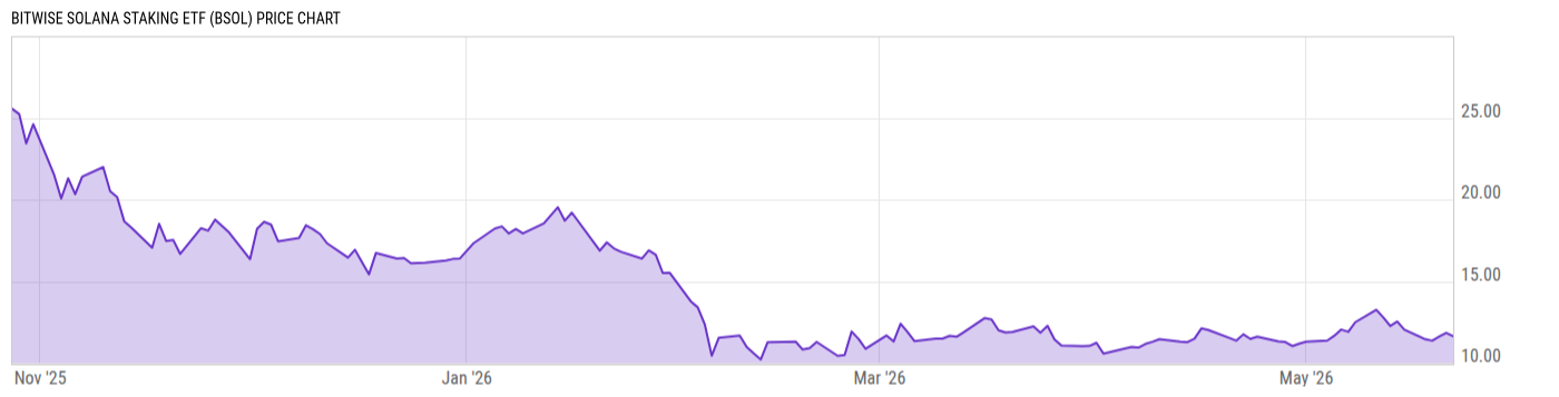 Price Chart