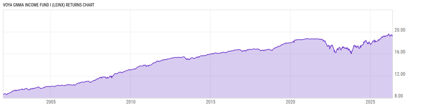 Returns Chart
