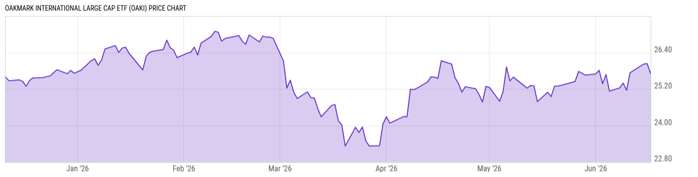 Price Chart