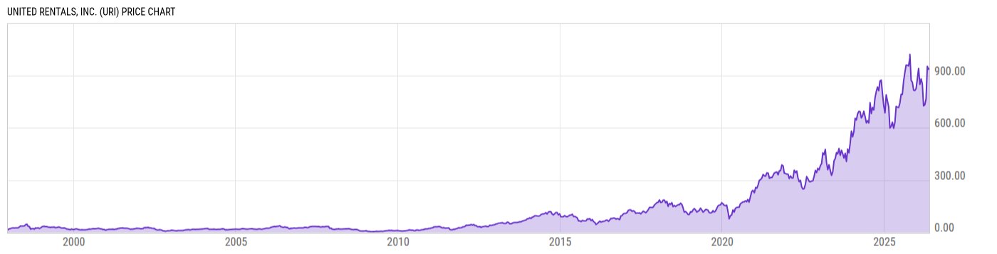 Price Chart