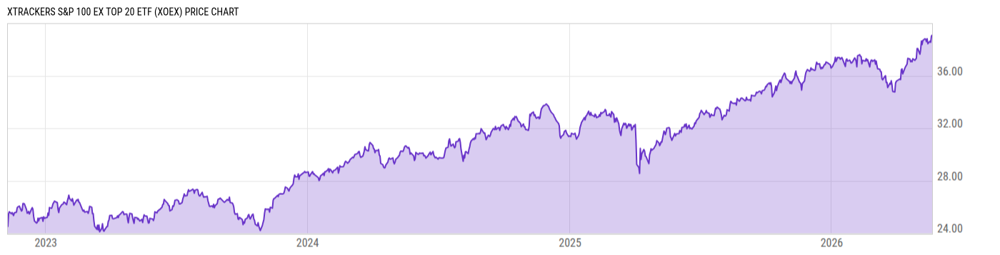 Price Chart