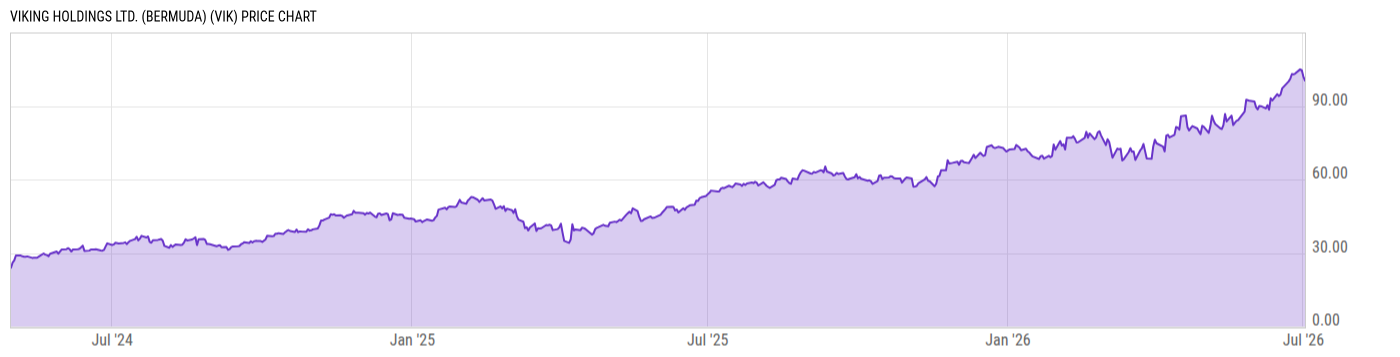 Price Chart