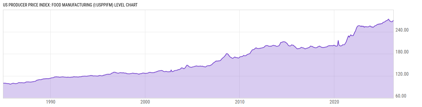 Level Chart