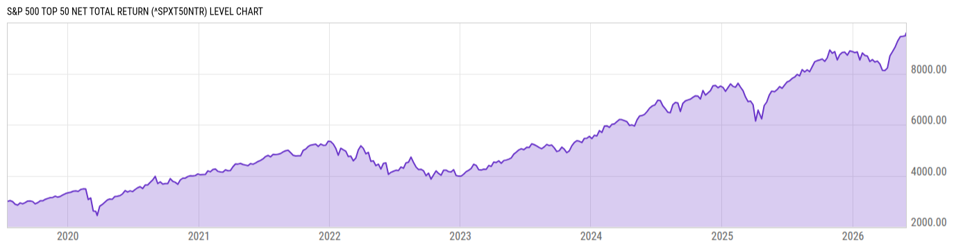 Level Chart