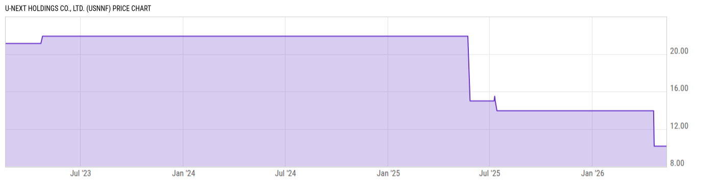 Price Chart