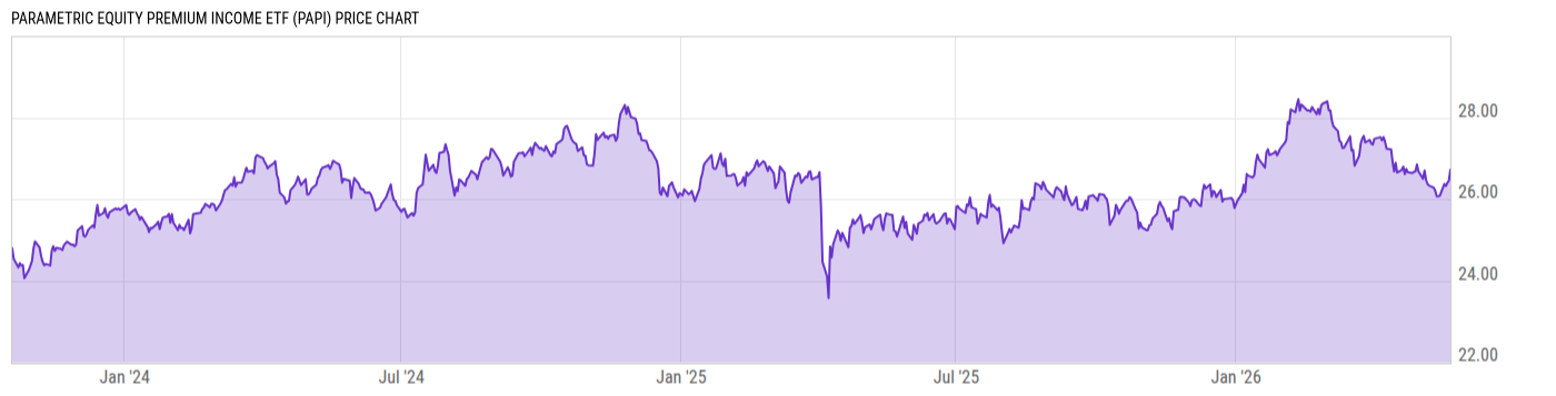 Price Chart
