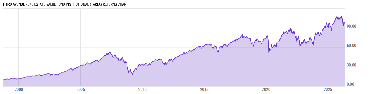 Returns Chart