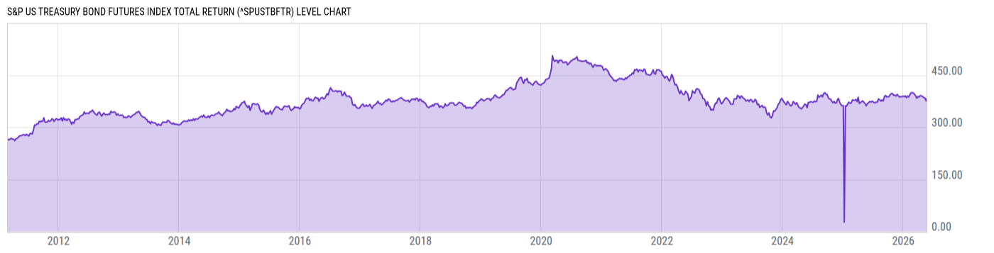 Level Chart