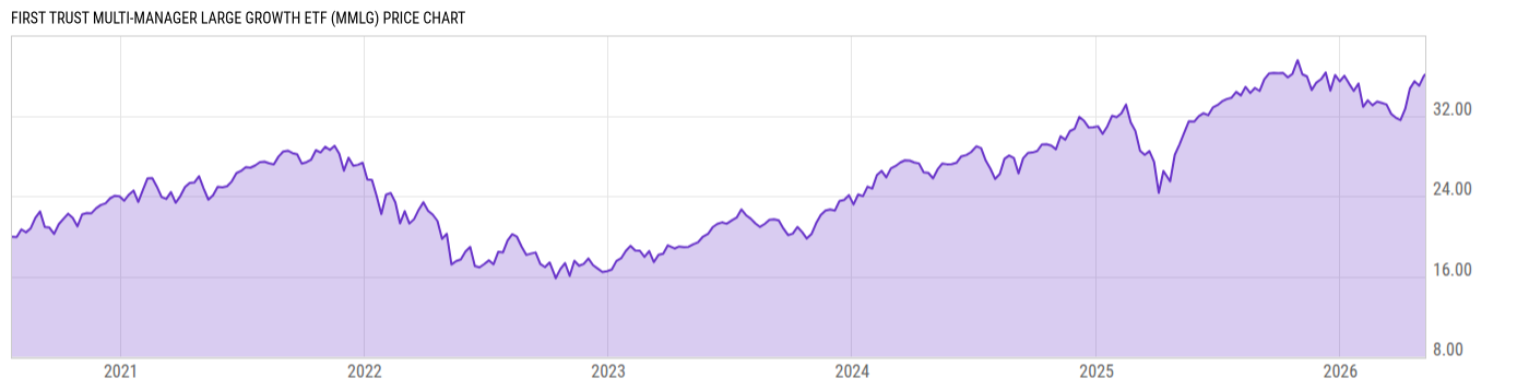 Price Chart