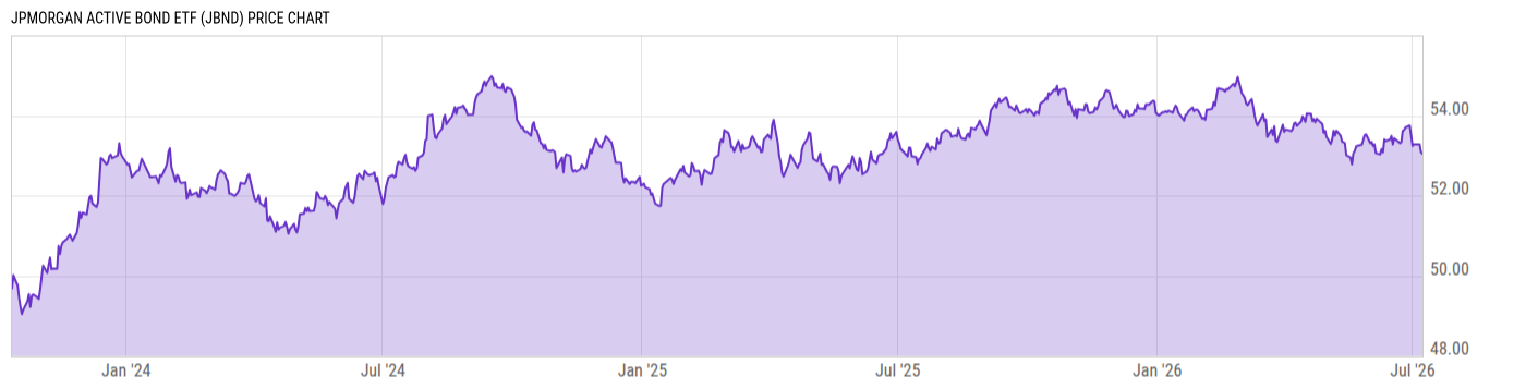 Price Chart